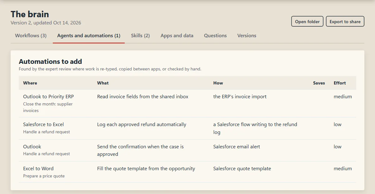 Automations to add: a table of where the work is re-typed or copied between apps, what to automate, how, and the effort