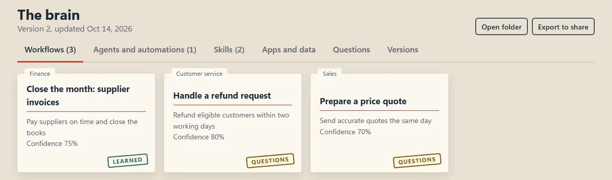 The workflows view: three workflow cards for finance, customer service and sales, each with its goal and how sure the brain is
